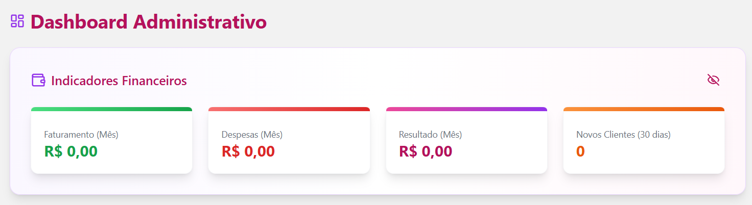 Dashboard do sistema Meu Serviço